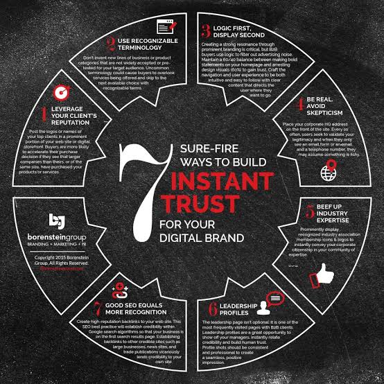 Ways to build trust with potential customers online